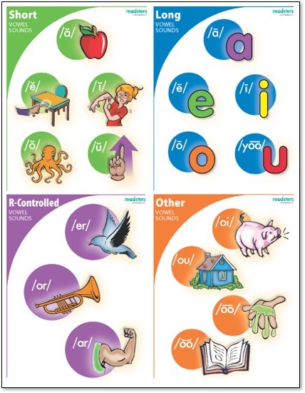 Teaching Vowel Sounds Readsters